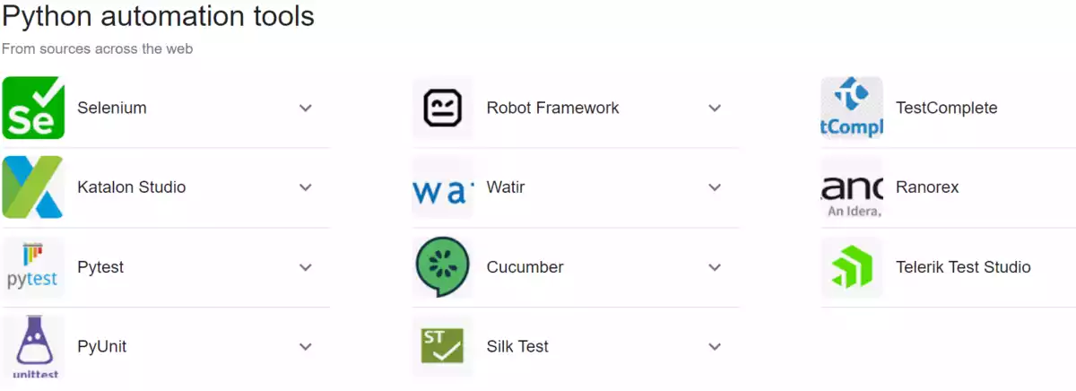 Python Automation Testing Tutorials: The Future of Quality Assurance